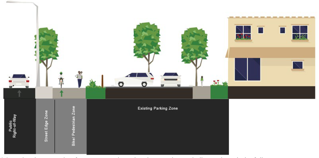 Figure 2. Redevelopment Profile Diagram