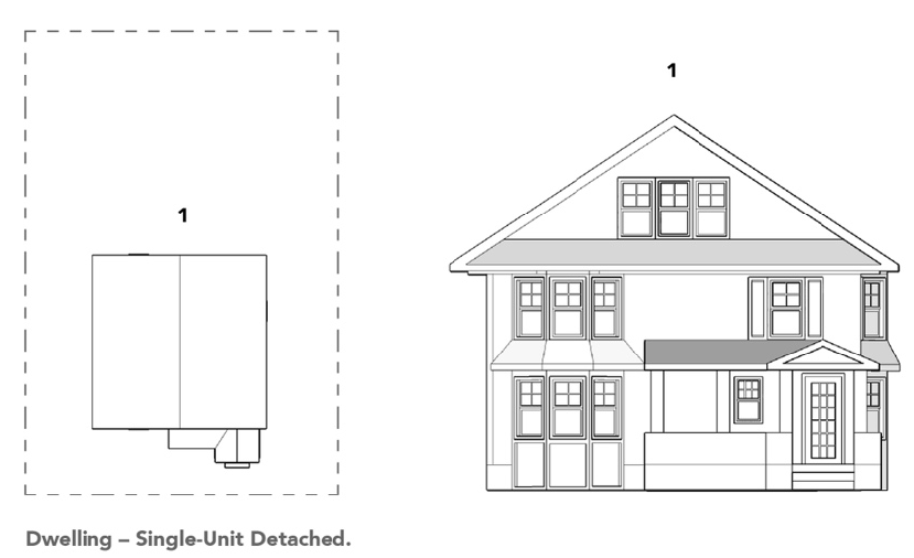 DWELLING—SINGLE-UNIT DETACHED