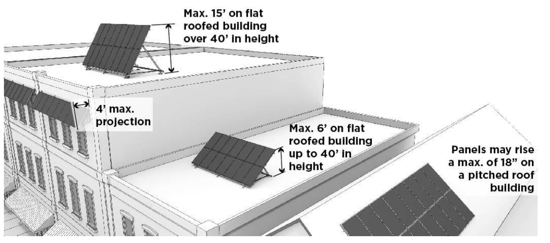 SOLAR PANELS