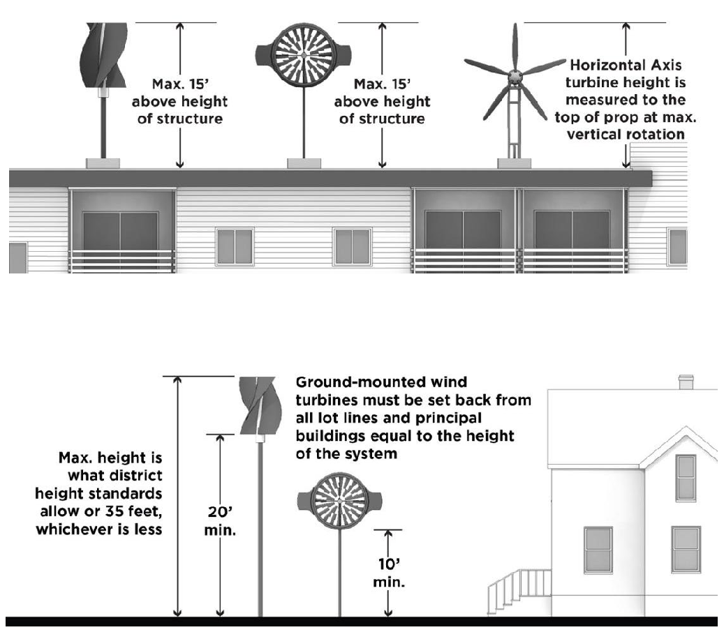 WIND TURBINES