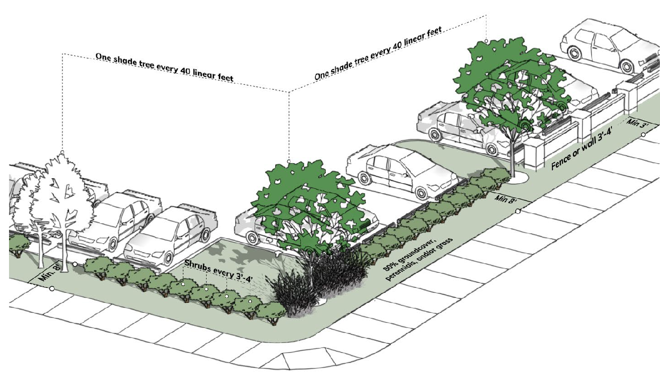 PARKING LOT PERIMETER LANDSCAPE