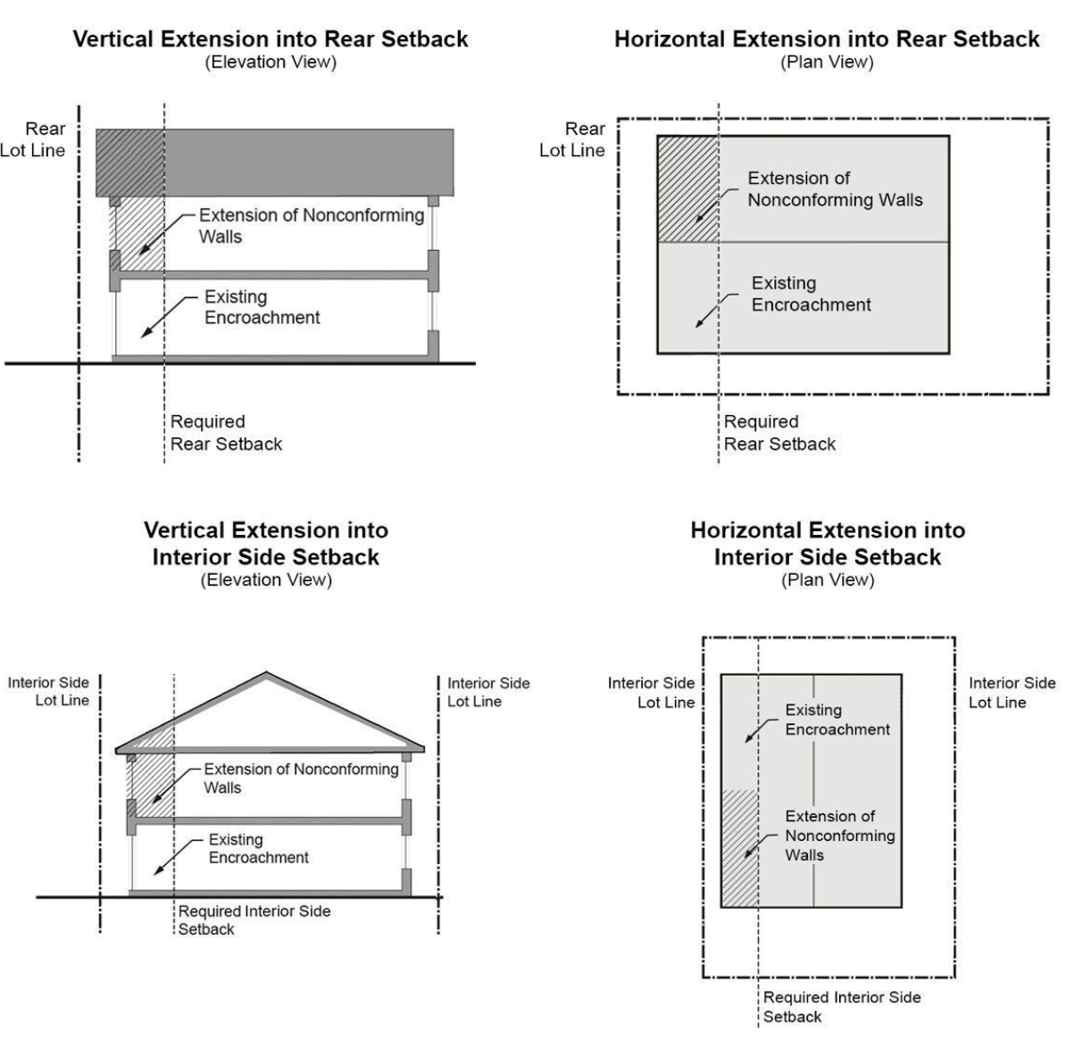 EXTENSION OF NONCONFORMING WALLS