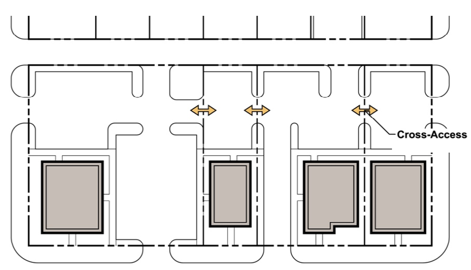 CROSS-ACCESS