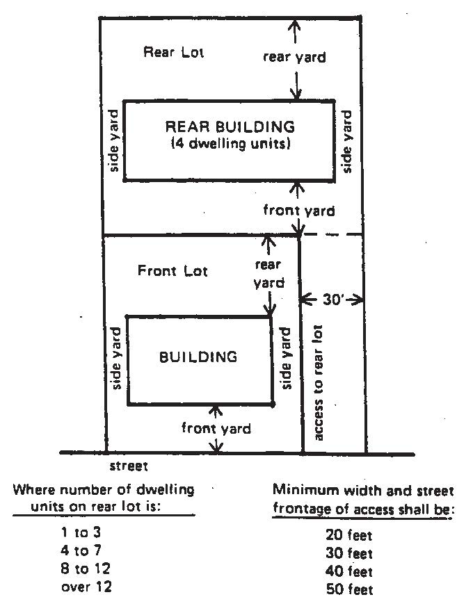 APPENDICES TO ZONING CODE Redevelopment Authority Boston MA