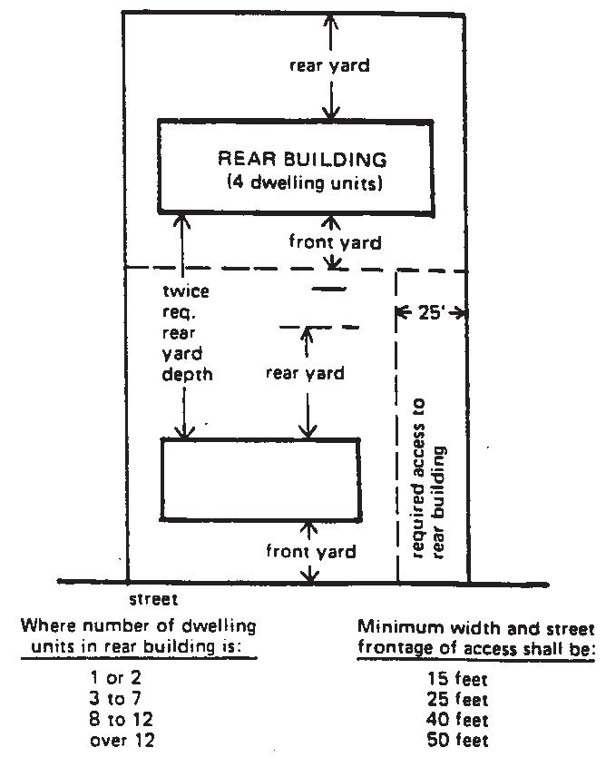 APPENDICES TO ZONING CODE Redevelopment Authority Boston MA