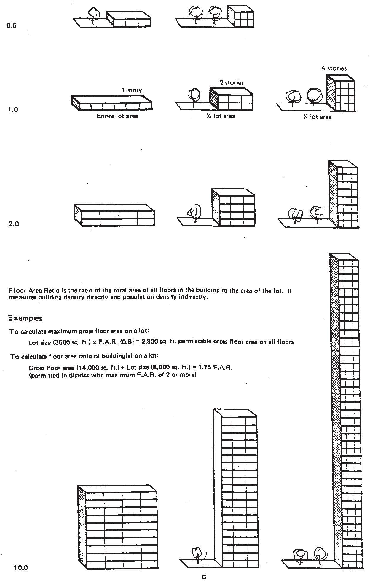 APPENDICES TO ZONING CODE Redevelopment Authority Boston MA