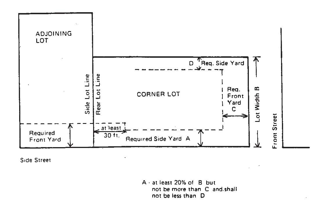 APPENDICES TO ZONING CODE Redevelopment Authority Boston MA