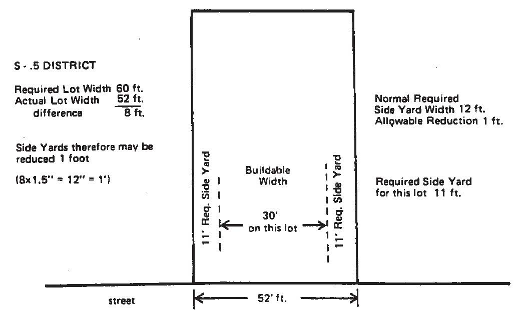 APPENDICES TO ZONING CODE Redevelopment Authority Boston MA