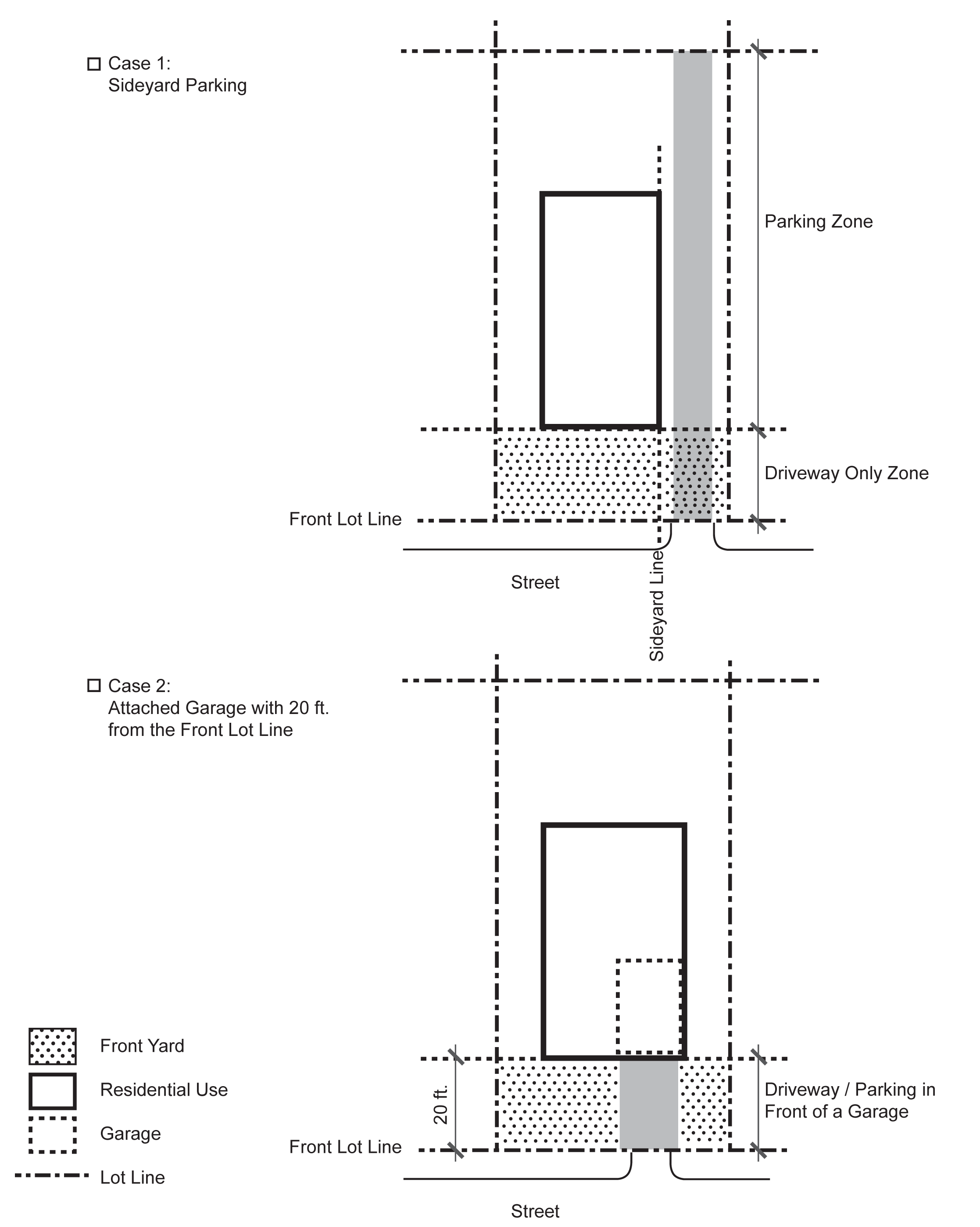 Section 67-32.4(a) off-street Parking Location in Roslindale Residential Subdistricts