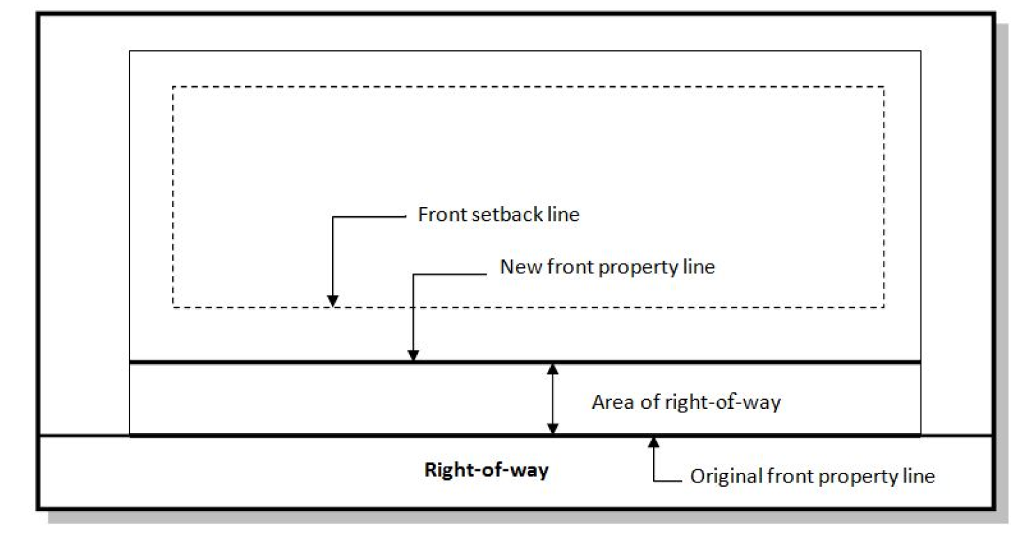 § 1941. Building setbacks and yards., Article III. REQUIREMENTS FOR
