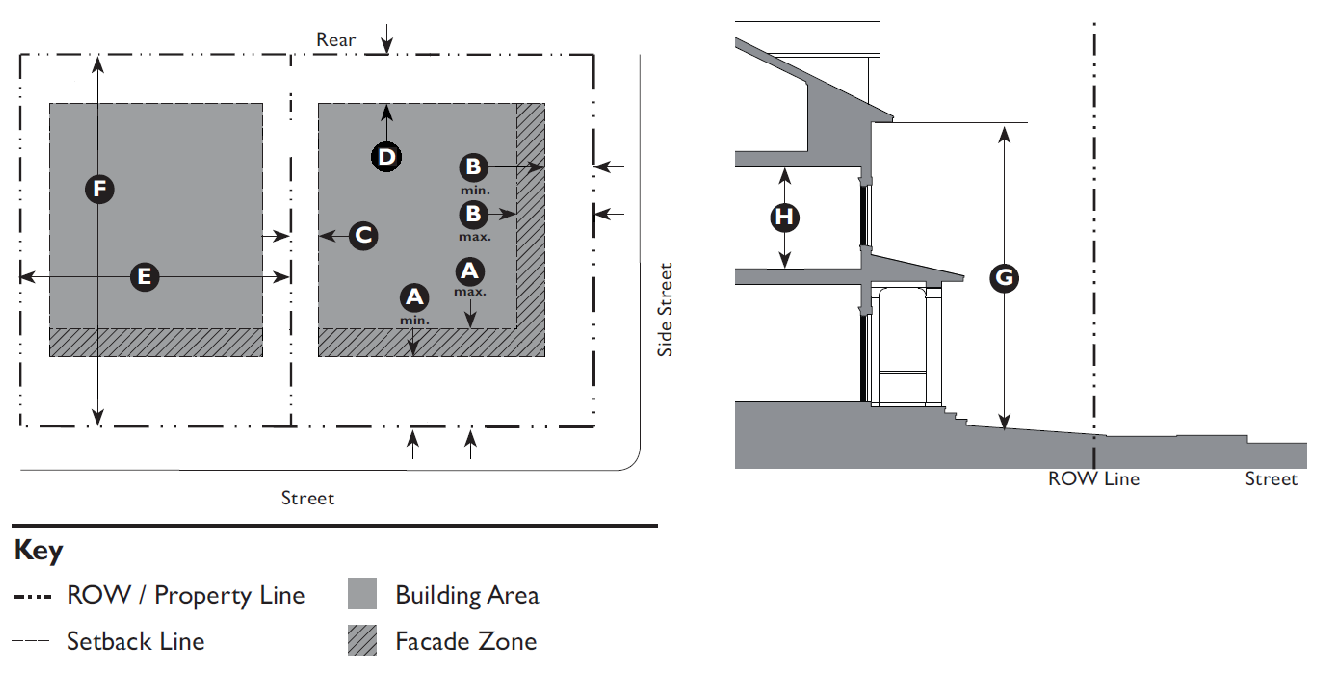 Standard Setback Building Code Municode Library