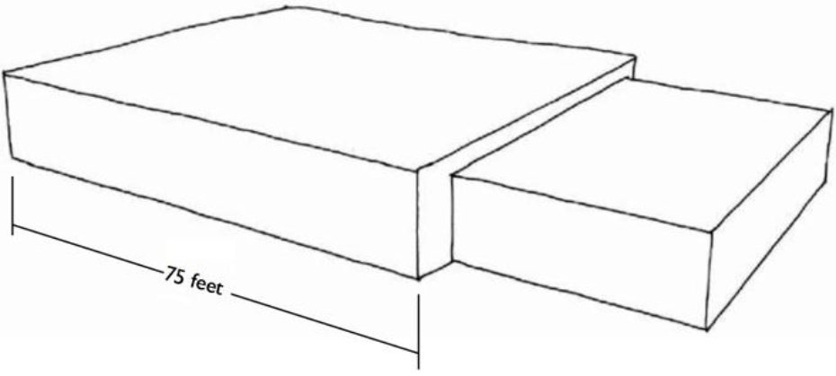 Building Massing: Wall planes shall not exceed 75 feet in length