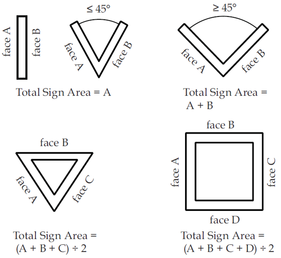 Figure 5.6.30.A: Sign Area for Multi-face Signs or Free Form Signs