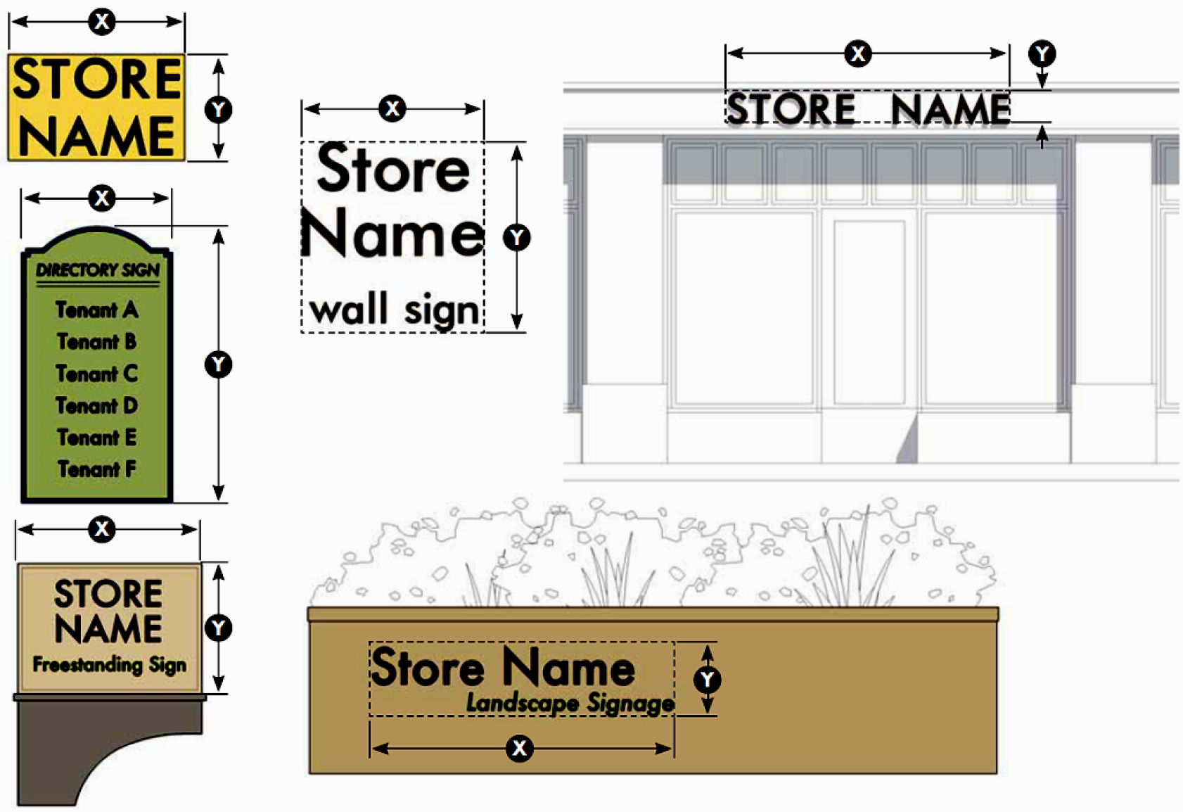 Figure 5.6.30.F: Sign Area for Signs on Background Panel and Signs with Individual Letters