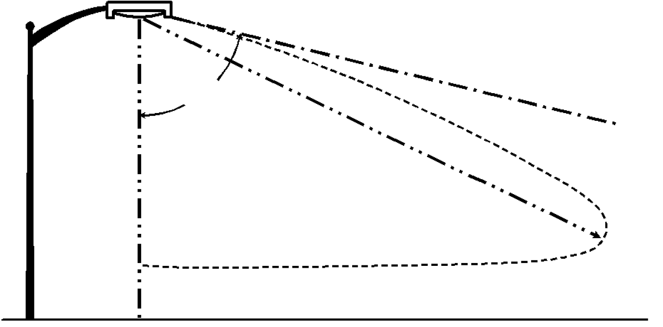 Figure 5.7.4.B: Luminaire with cutoff less than 90°