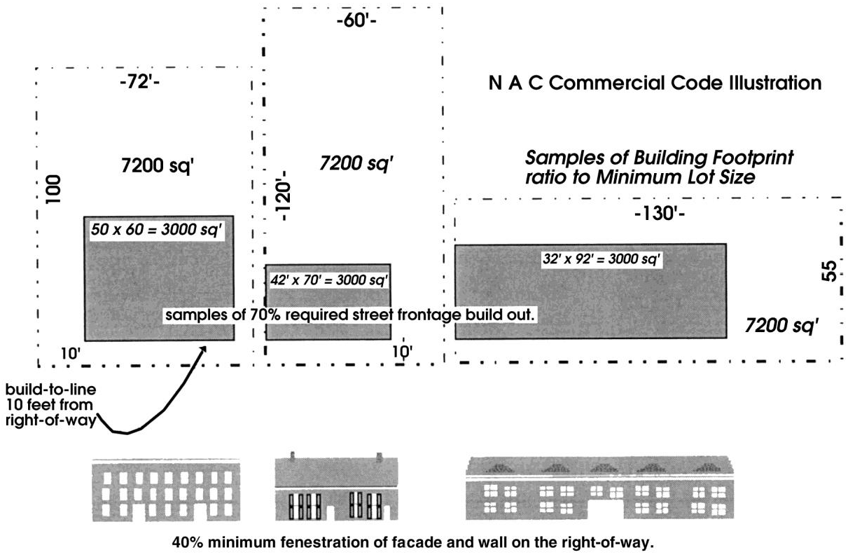 Figure A.3.70.A: Neighborhood Activity Center Commercial Code Illustration