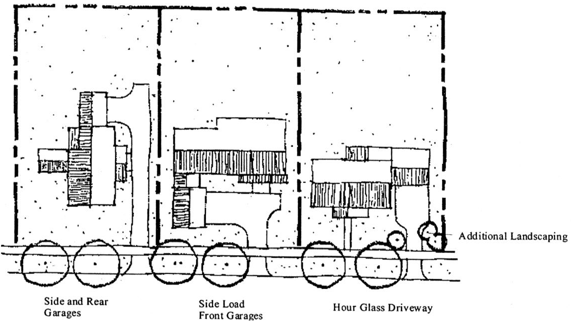 Figure A.8.80.H: Vehicular Garage Access