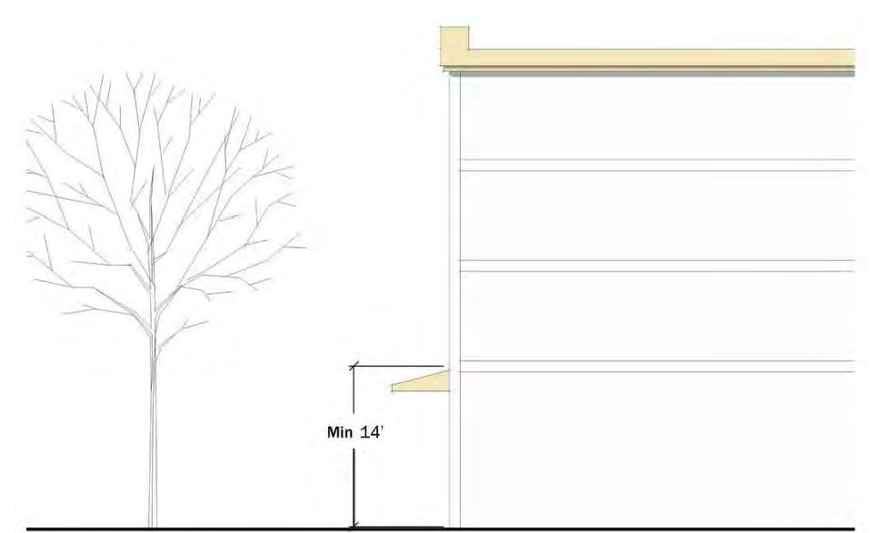 FIGURE 524-1. GROUND FLOOR BUILDING HEIGHT