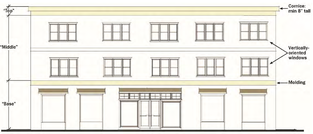 FIGURE 524-2. BUILDING FAÇADE ARTICULATION