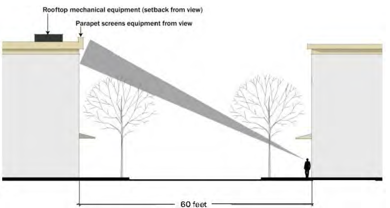 FIGURE 524-8. ROOFTOP MECHANICAL AND SERVICE EQUIPMENT