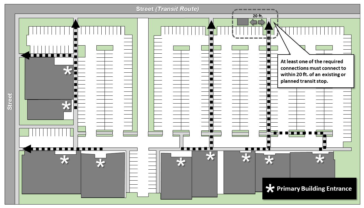 FIGURE 800-12. PEDESTRIAN CONNECTIONS ABUTTING TRANSIT ROUTE
