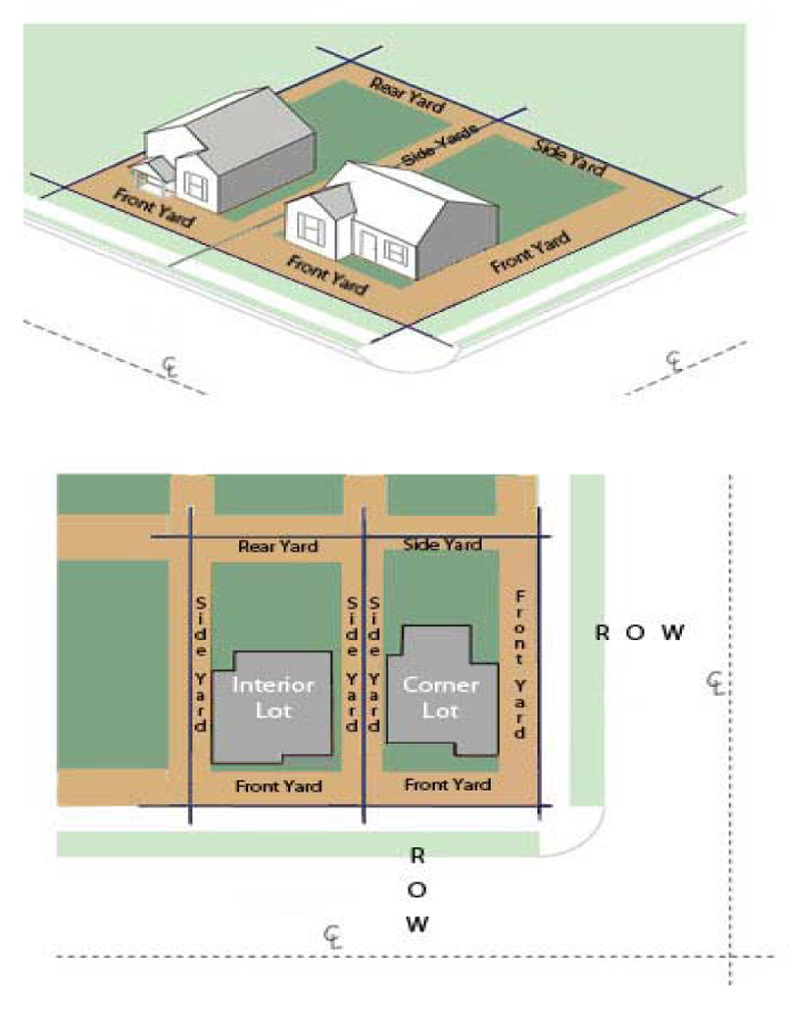 Picture 2.2 Setback Illustrations