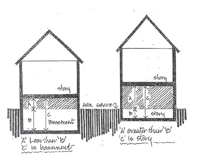 FIGURE 1-1 BASEMENT AND STORY