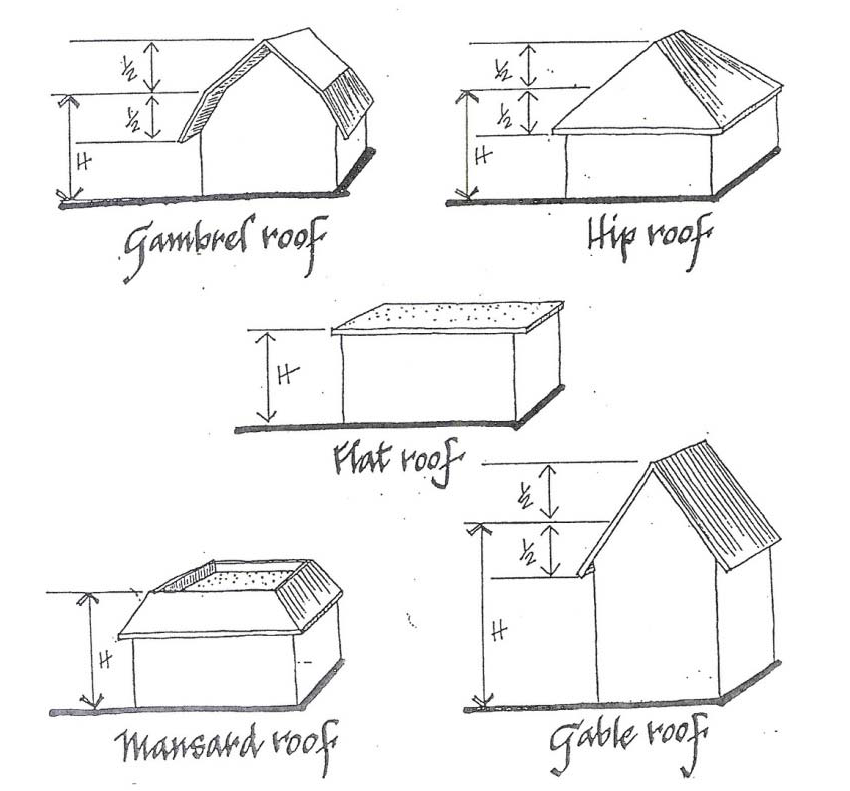 FIGURE 1-3 BUILDING HEIGHTS