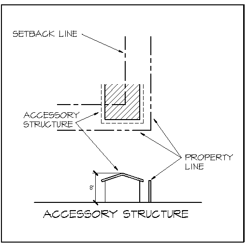 Figure 3-401 D1. Accessory Structure