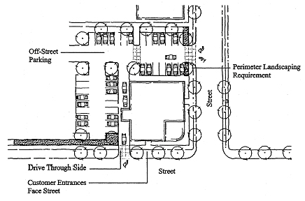 Figure 3-408. Drive-Through Facilities Diagram