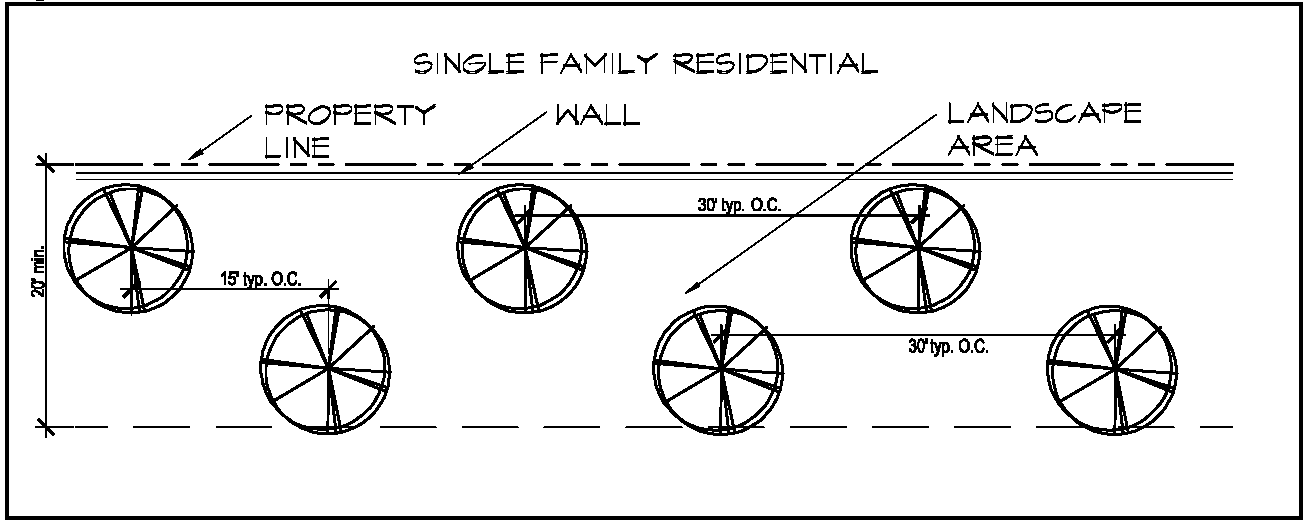 Figure 4-706D. Land Use Buffer