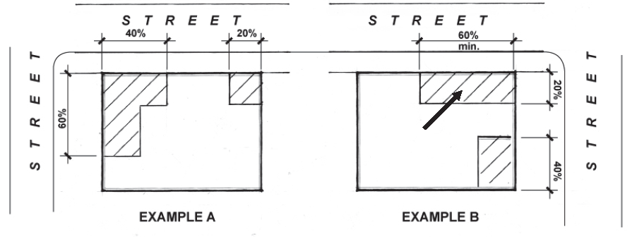 Figure 5-606B. Example of 60% Ground Floor Uses at Street Intersections within Station Areas