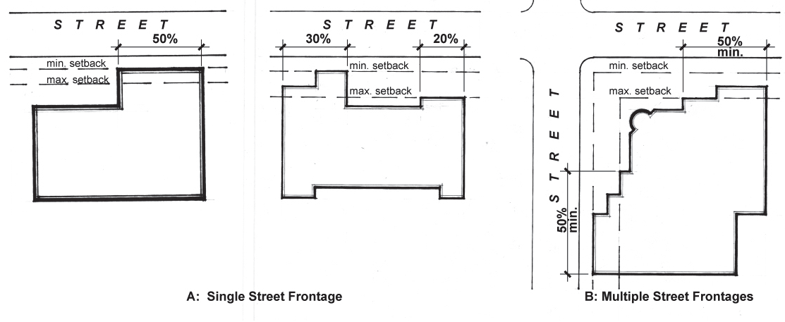 Figure 5-612A. Maximum Building Setback