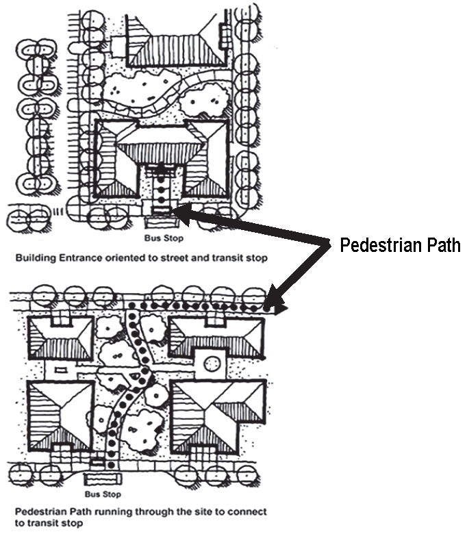 Figure 5-612E. Building Entrances and Access to Transit