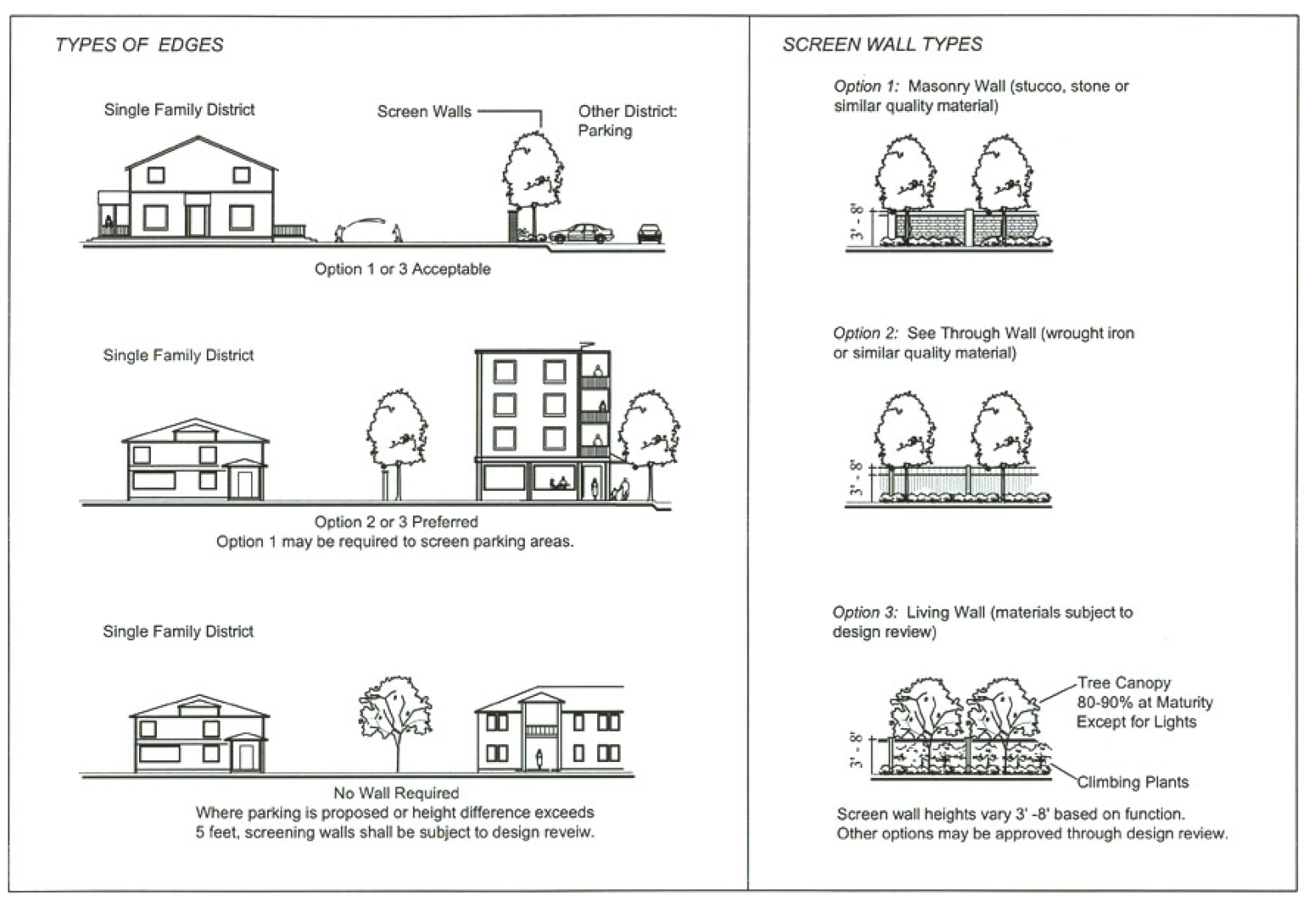 Figure A-IV A.2, General Landscape Guidelines (continued)