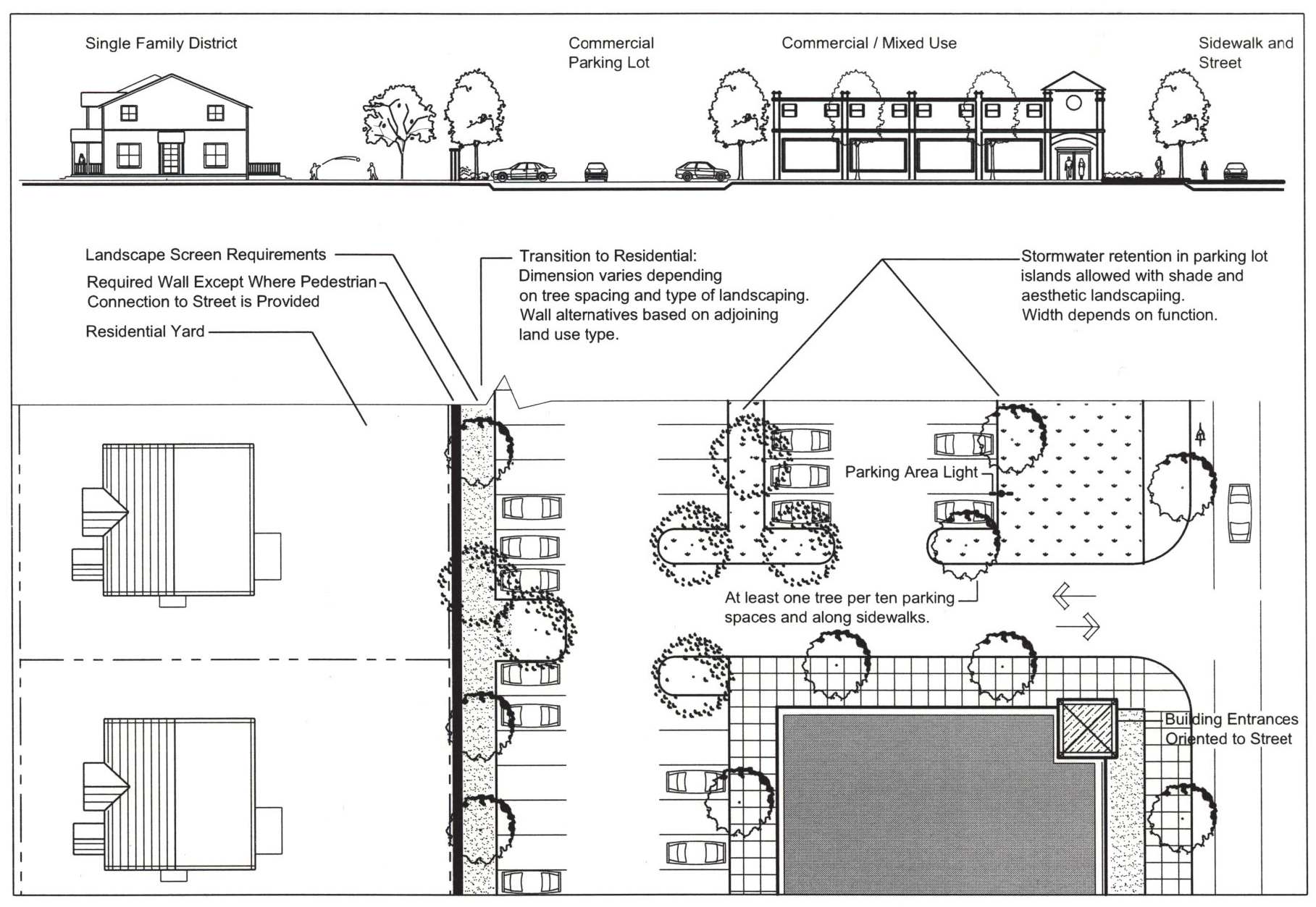 Figure A-IV A.3, Parking Area Landscape Guidelines