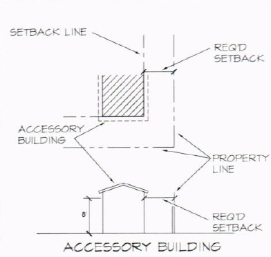 Figure 3-401 C1 Accessory Building