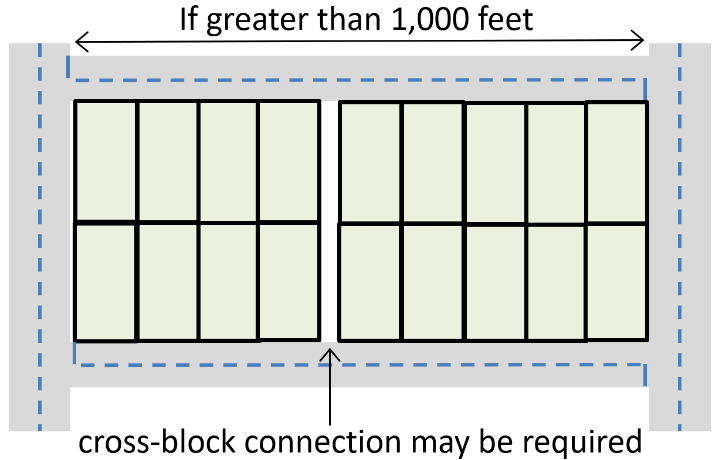 Exhibit 603: Sample Cross-Block Connection