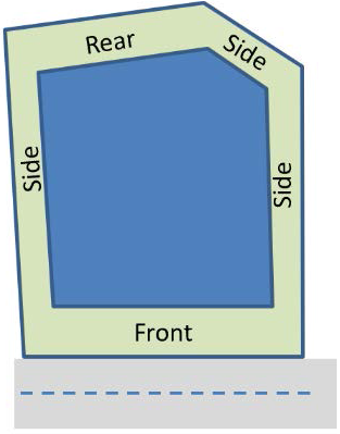 Exhibit 611d: Determining Rear and Side Yards for Irregular Lots