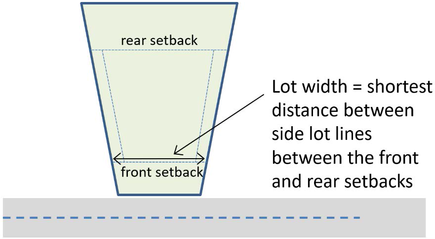 Exhibit 612a: Lot Width Measurement
