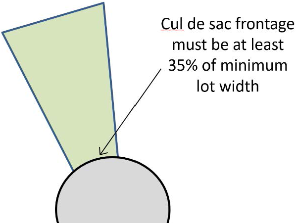Exhibit 612b: Minimum Frontage for Cul-de-sac Lots