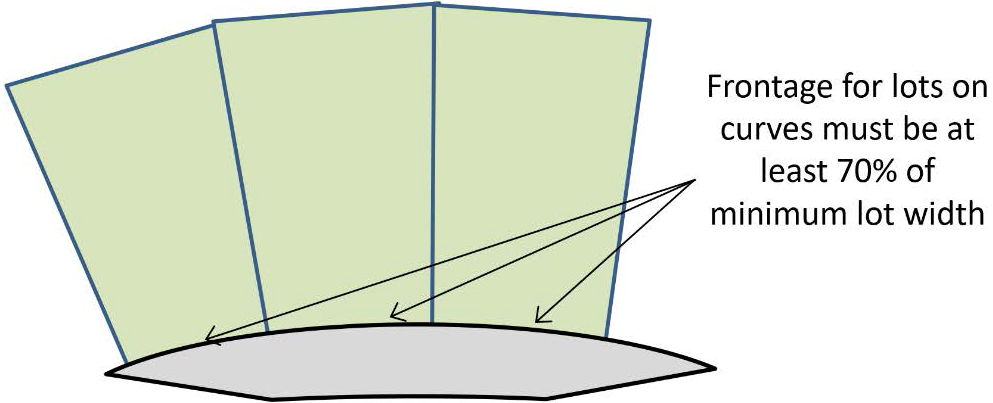 Exhibit 612c: Lot Frontage on Road Curves