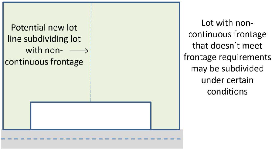 Exhibit 612d: Existing Lots with Non-continuous Frontage