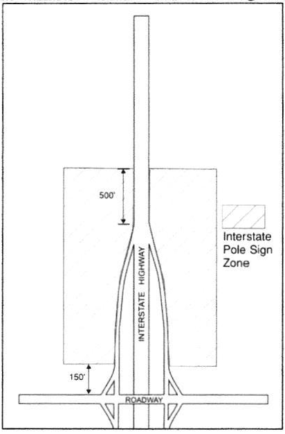 Exhibit 667c: Interstate Pole Sign Zone