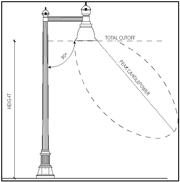 Example of Luminaire with Total Cutoffs