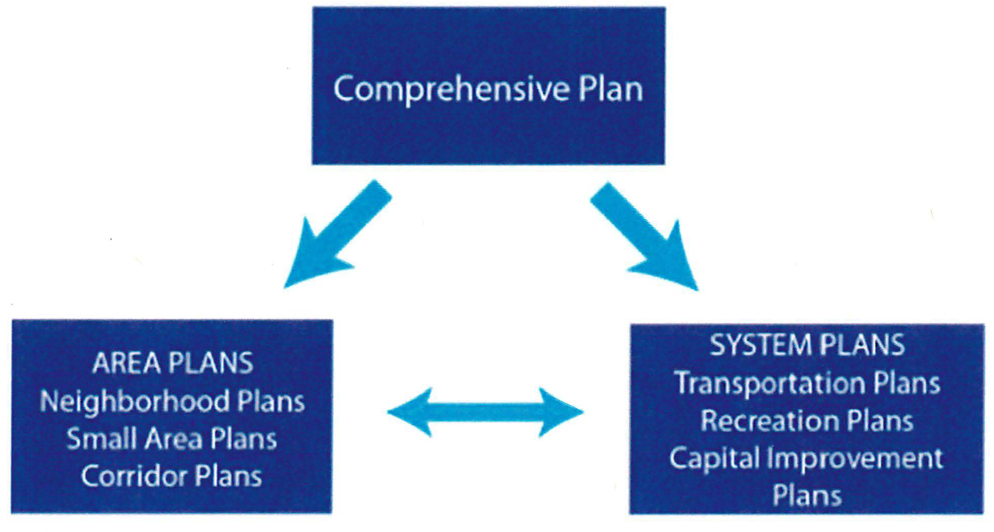 Planning Policy Development Municode Library