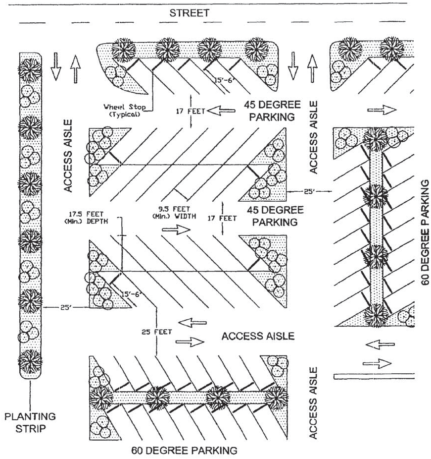 Parking Lot Measurements: 45 and 60 Degree Parking Space Requirements with One- and Two-Way Aisles displayed in Example Parking Lot Design (not to scale)
