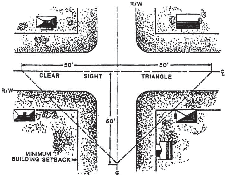 Clear Sight Triangle — Visibility at Intersections