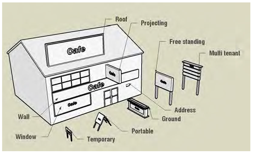Figure 21-a: Sign Types