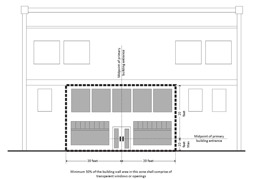 Figure 10-1.1606.D: Elevation Façade Transparency at Primary Entrance